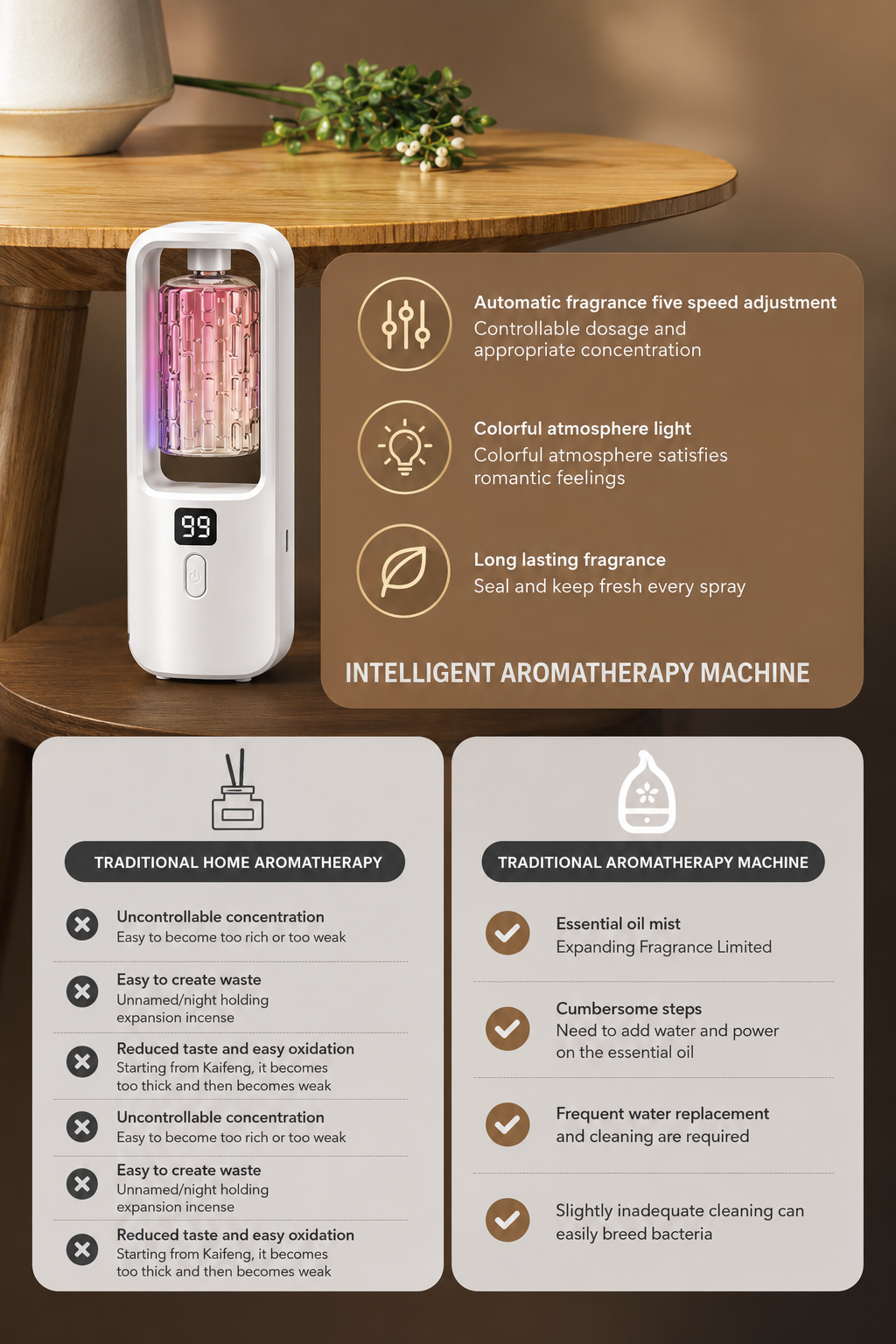 AromaGlow™ Smart Aroma Diffuser & Humidifier