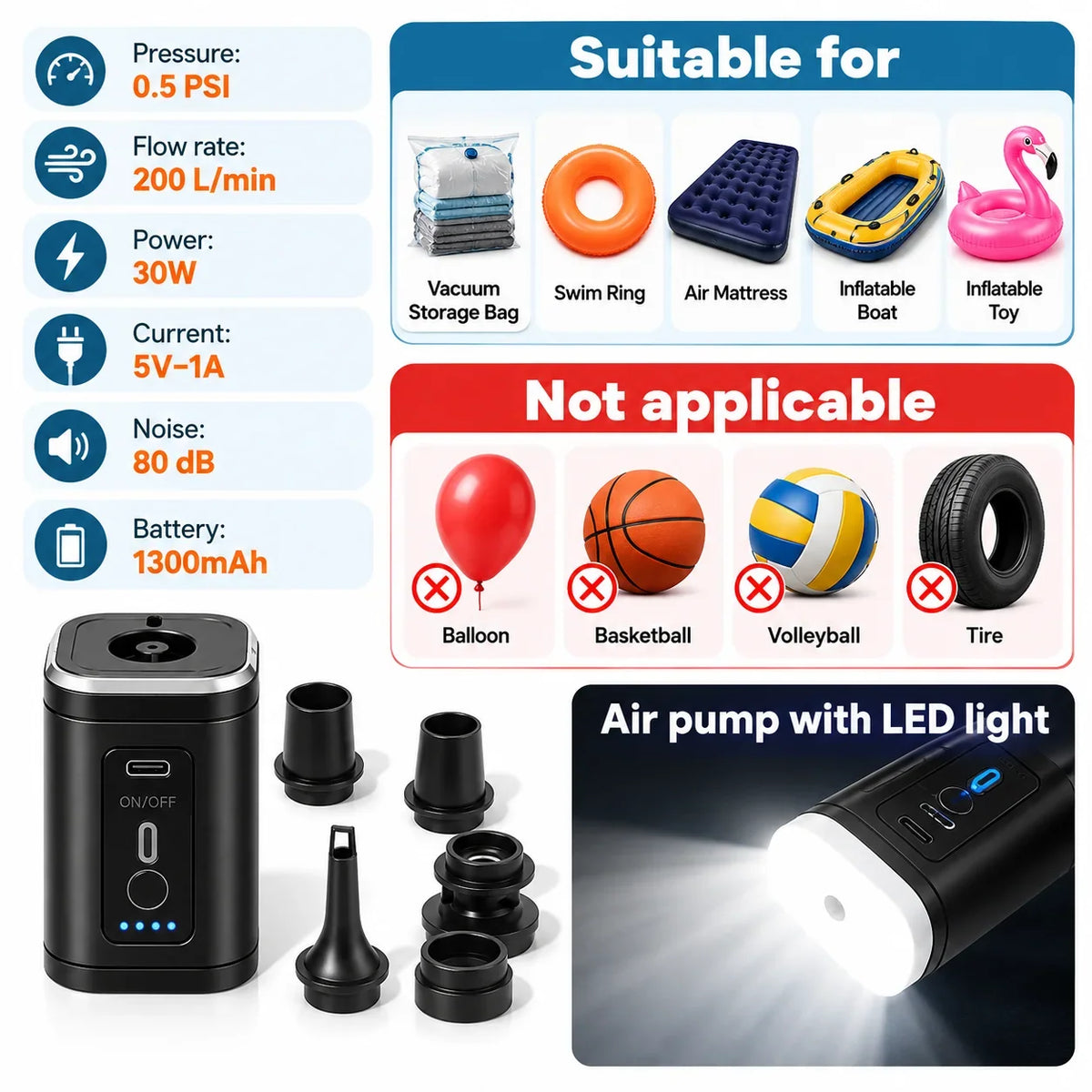 GetVelqo portable electric air pump with LED light and nozzle attachments for inflatables and vacuum bags.