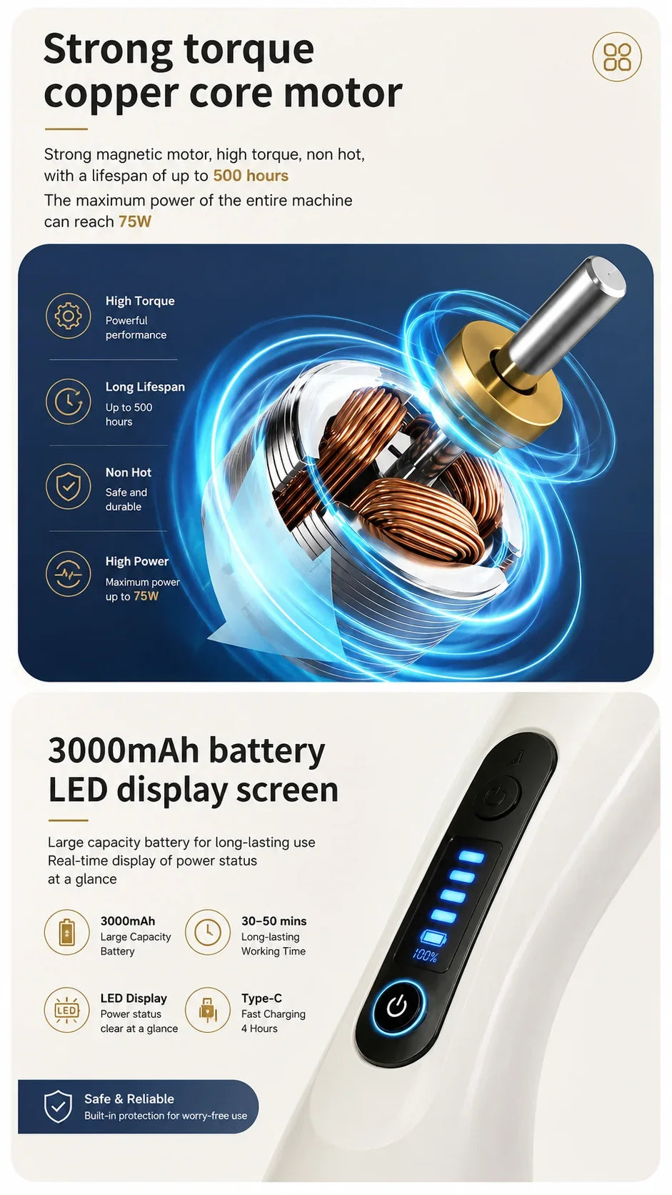 Infographic for GetVelqo motor featuring a copper core, 75W power, and a 3000mAh battery with LED display.
