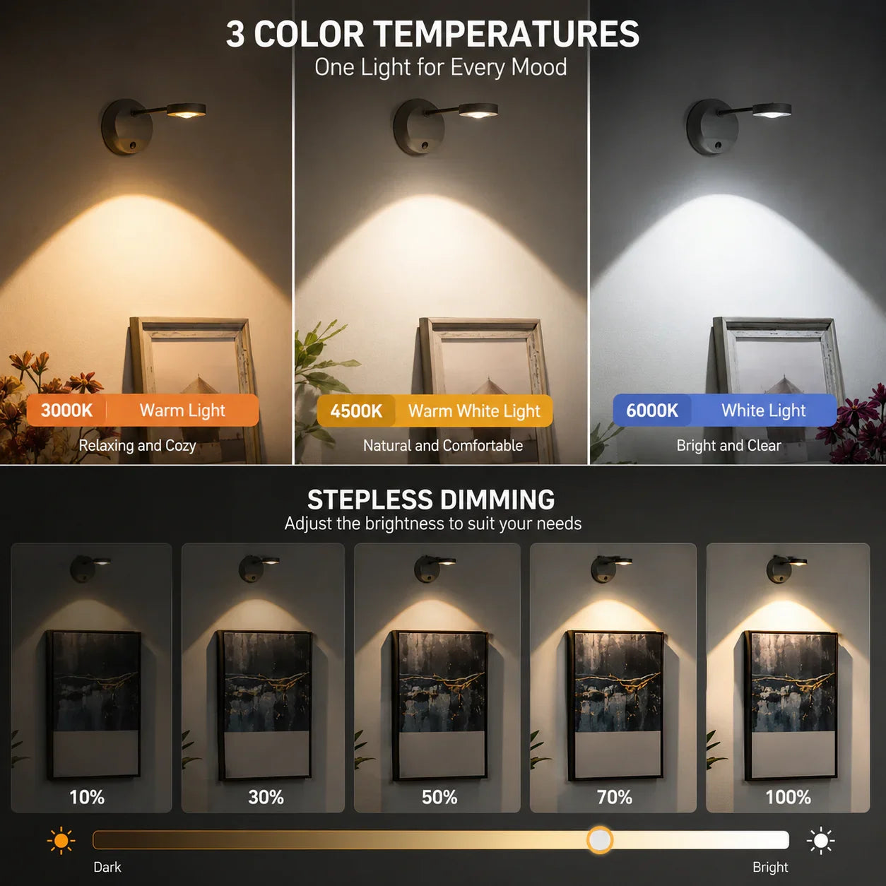 LumiSpot™ Rechargeable Motion Sensor Wall Light